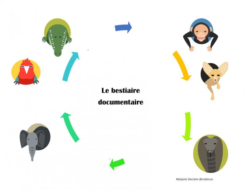 Bestiaire documentaire